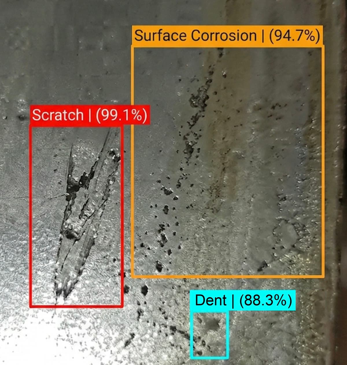 Steel surface close-up with three classified defects: surface corrosion at 94.7%, a scratch at 99.1% and a dent at 88.3%.